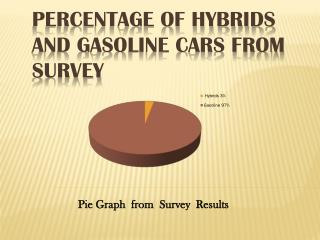 Percentage of hybrids and Gasoline cars from survey