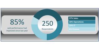 250
 Respondents