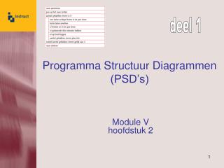 Programma Structuur Diagrammen (PSD’s)