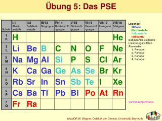 Übung 5: Das PSE