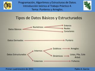 Tipos de Datos Básicos y Estructurados