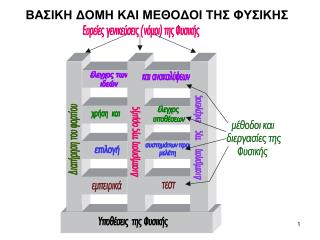 ΒΑΣΙΚΗ ΔΟΜΗ ΚΑΙ ΜΕΘΟΔΟΙ ΤΗΣ ΦΥΣΙΚΗΣ