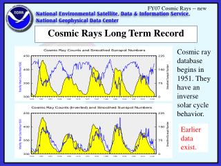 Cosmic Rays Long Term Record