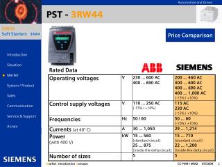 PST - 3RW44