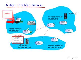 A day in the life: scenario