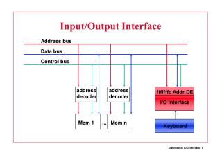 Input/Output Interface