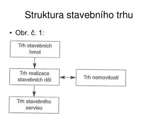 Struktura stavebního trhu