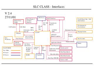 CLASS Read Only Debt Sale database