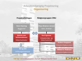 Arbejdsmiljørigtig Projektering Organisering