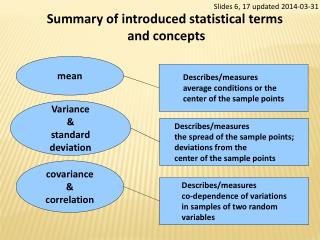 Summary of introduced statistical terms and concepts