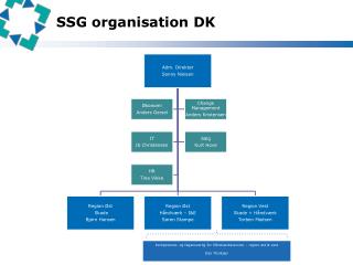 SSG organisation DK