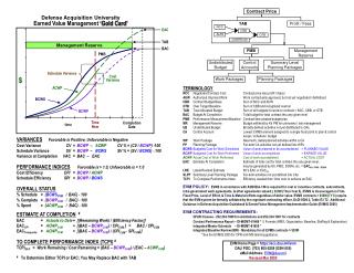 Defense Acquisition University Earned Value Management ‘Gold Card’