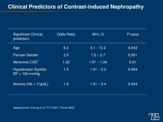 Clinical Predictors of Contrast-induced Nephropathy