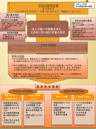 学校の教育 目標 自ら学ぶ子 「よく考えやりとげる子」「仲良く助け合える子」「健康でたくましい子」