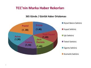 TCC’nin Marka Haber Rekorları