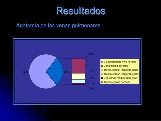 Resultados