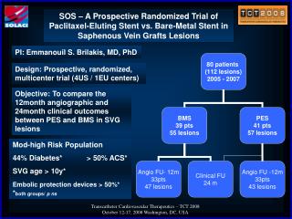 Transcatheter Cardiovascular Therapeutics – TCT 2008 October 12-17, 2008 Washington, DC, USA