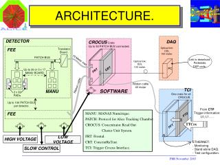 ARCHITECTURE.