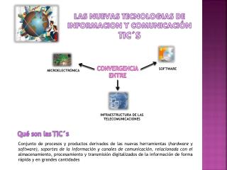 Qué son las TIC´s