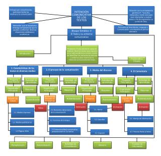 INTENCIÓN COMUNICATIVA DE LOS TEXTOS