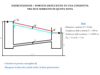 ESERCITAZIONE – PORTATA DEFLUENTE IN UNA CONDOTTA TRA DUE SERBATOI DI QUOTA NOTA