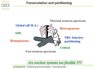 Transmutation and partitioning