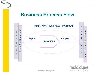 Business Process Flow