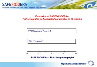 SAFEFOODERA – SSA – integration project