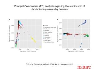 Q Fu et al. Nature 514 , 445-449 (2014) doi:10.1038/nature13810