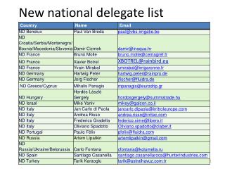 New national delegate list