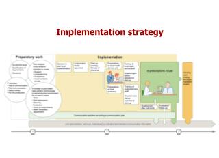 Implementation strategy