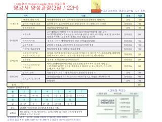 - 내부혁신 Opinion Leader 양성 프로그램 - 명강사 양성과정 (3 일 / 22H)