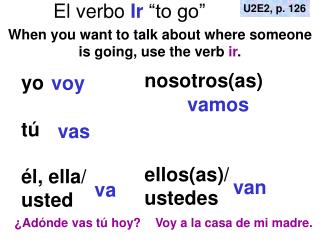 El verbo Ir “to go”