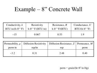 Example – 8” Concrete Wall