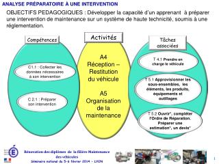 A4 Réception – Restitution du véhicule A5 Organisation de la maintenance