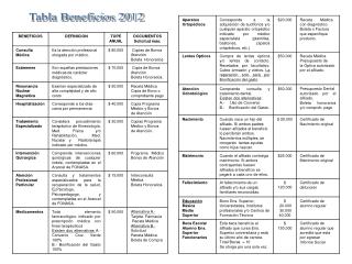 Tabla Beneficios 2012