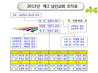 제 2 남선교회 2013 년 사업계획