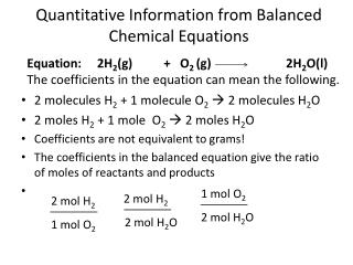 Quantitative Information from Balanced Chemical Equations