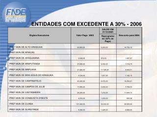 PRESTAÇÃO DE CONTAS 2004