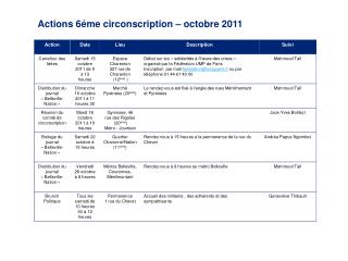 Actions 6éme circonscription – octobre 2011 s