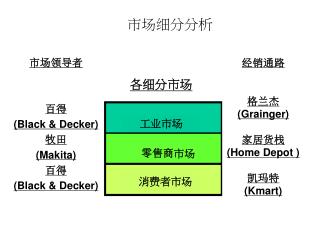 市场细分分析