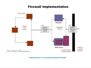 Private network