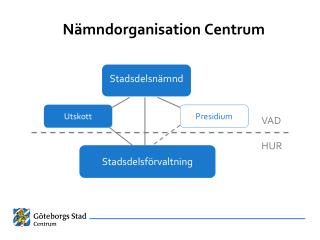 Nämndorganisation Centrum