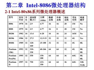 第二章 Intel-8086 微处理器结构