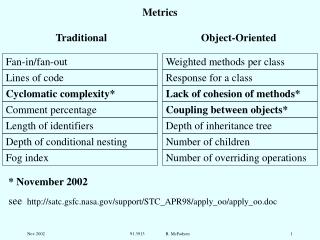 Metrics