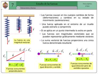 Fuerzas concurrentes perpendiculares