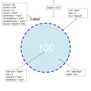 col = &quot;blue&quot; lwd = 4 lty = &quot;dashed&quot;