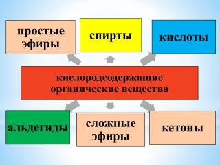 СООТНЕСИ ФОРМУЛУ И НАЗВАНИЕ ВЕЩЕСТВА