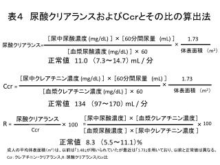 表４　尿酸クリアランスおよびＣｃｒとその比の算出法