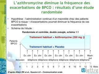 L’azithromycine diminue la fréquence des exacerbations de BPCO : résultats d’une étude randomisée